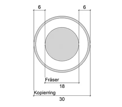 Indstilling af multifræseskabelon